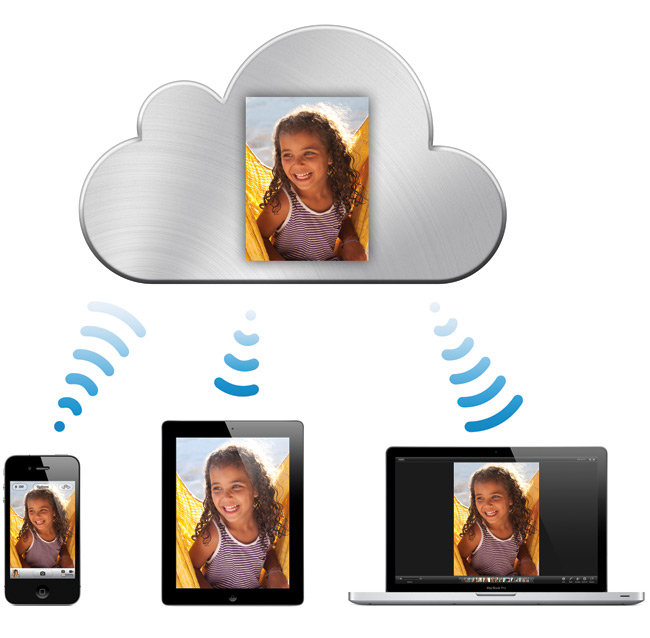 iCloud